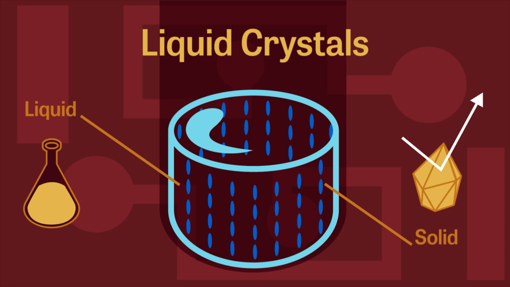 liquid crystals liquid and solid.webp liquid crystals liquid and solid.webp
